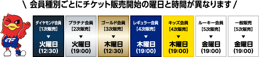 会員別 観戦チケット 販売スケジュール